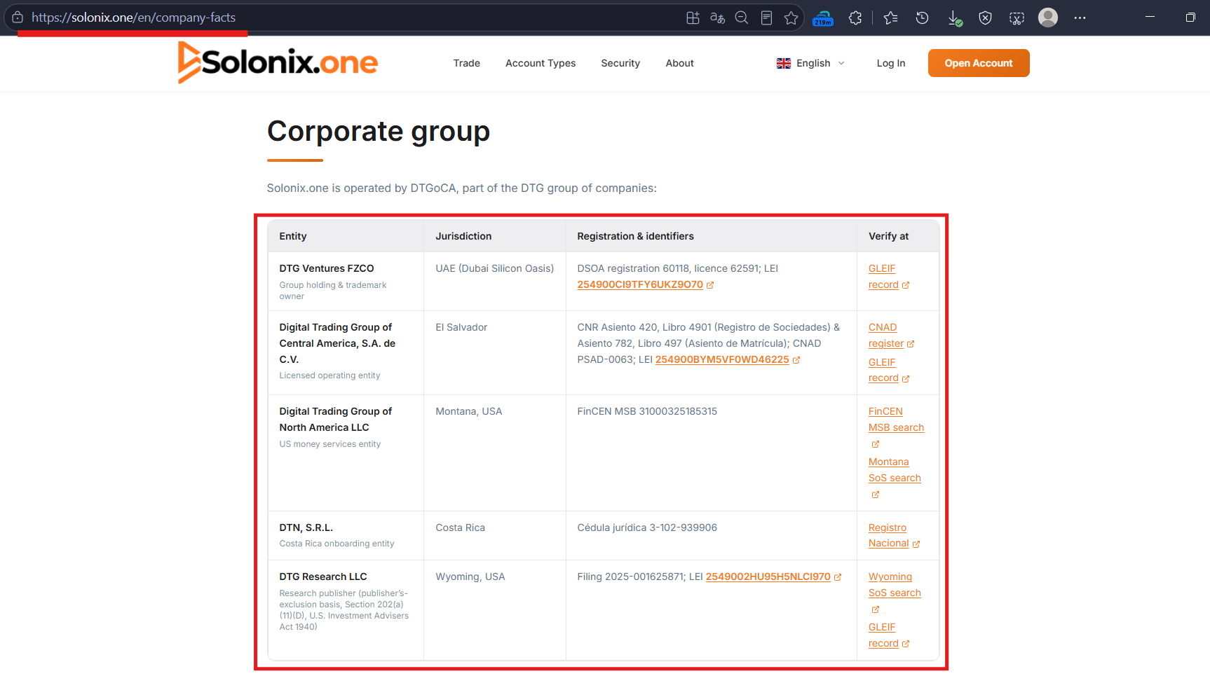 Due diligence analysis: Solonix corporate group structure showing fragmented offshore entities in UAE, El Salvador, and Costa Rica to evade legal liability.